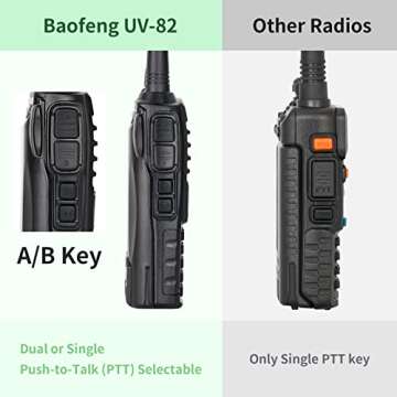 BaoFeng UV-82 High Power Ham Radio with Accessories