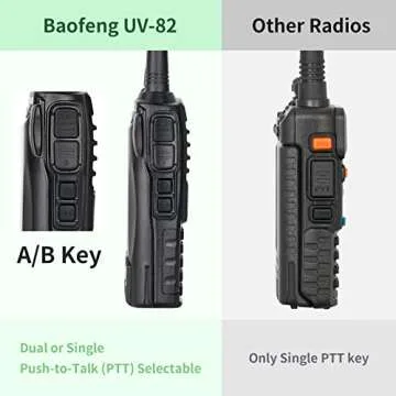 BaoFeng UV-82 High Power Ham Radio with Accessories