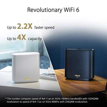 ASUS ZenWiFi AX Router: 6.6Gbps Tri-Band WiFi