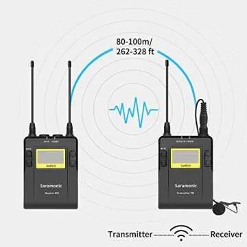 Saramonic UHF Wireless Lavalier Microphone DSLR, UwMic9 96-Channel 2-Channel Microphone System for Canon Nikon DSLR & Camcorder News Gathering Vlog YouTube Video Interview