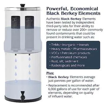 Big Berkey Water Filter System 2.25 Gallon with Fluoride Elements
