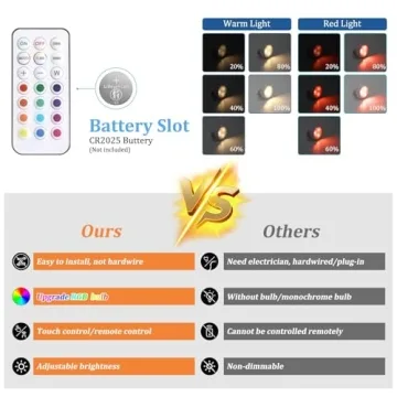 Shenmoyl Vintage Battery Operated Wall Sconces Set of Two