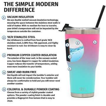 Simple Modern Cruiser Tumbler with Clear Flip Lid and Straw - Insulated Travel Mug Stainless Steel Water Bottle 30 Ounce Ombre: Sorbet
