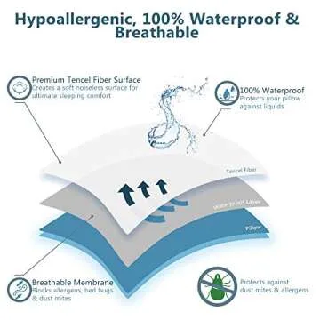 ComfiLife 100% Waterproof Pillow Protectors Zippered Pillow Covers Set of 2, Standard