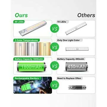 goodland Under Cabinet Lighting 80 LED Closet Light, Motion Sensor Lights Indoor USB Rechargeable Di...
