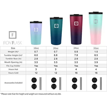 IRON °FLASK Insulated Tumbler - 32 oz Sleek Hydration Bottle