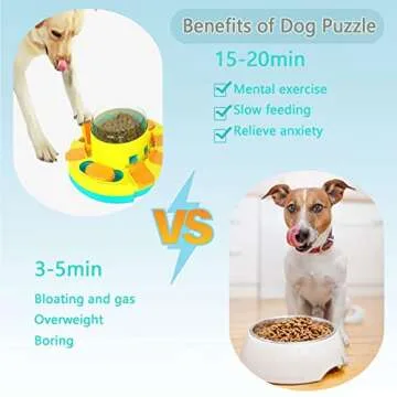 Kubatis Dog Puzzle Toys Level 3 2 1, Dog Treat Puzzle Slow Feeder, Interactive Enrichment Toys for Large/Medium/Small and Smart Dog, Dog Food Dispenser for Boredom and Mental Stimulation (Blue).