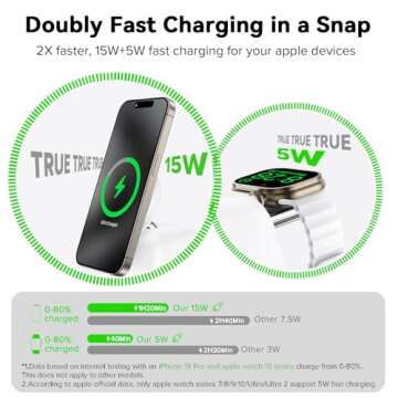 Wireless Charging Station with 15W Fast Mag-Safe Charging for iPhone 16/15/14/13/12 Series, Magnetic...
