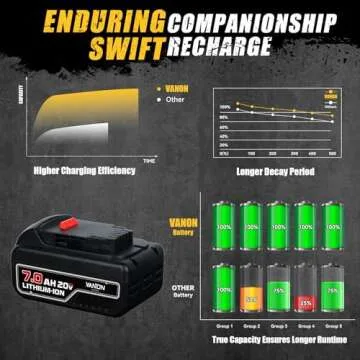 VANON 7.0Ah 20 Volt Replacement Batteries for Dewalt