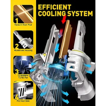 AUXITO 9005/H B3 LED Light Bulbs - 20000LM Cool White