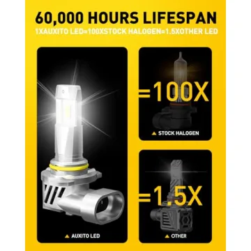 AUXITO 9005/H B3 LED Light Bulbs - 20000LM Cool White