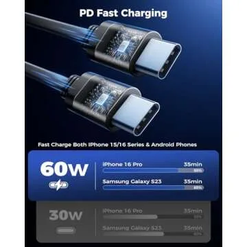 SUPERONE Retractable Car Charger - 4 in 1 USB C Fast Charging Adapter for iPhone 16