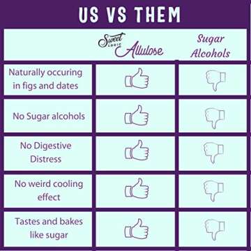 Sweet Logic Keto Pure Allulose - Gluten-Free Low-Calorie Sweetener