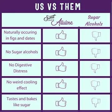 Sweet Logic Keto Pure Allulose - Gluten-Free Low-Calorie Sweetener