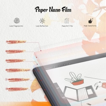 KCT Paperfeel Screen Protector for iPad 9th/8th/7th