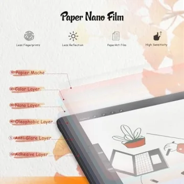 KCT Paperfeel Screen Protector for iPad 9th/8th/7th