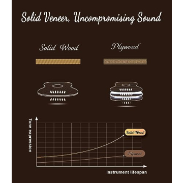 Ulumac Soprano Ukulele Beginner Kit for Kids with Accessories