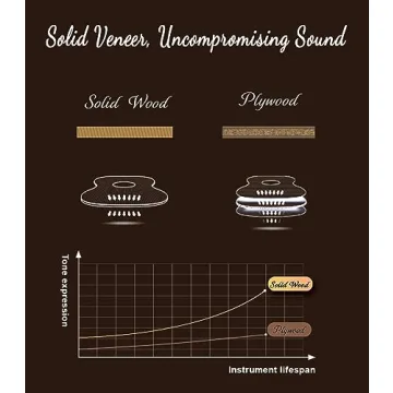 Ulumac Soprano Ukulele Beginner Kit for Kids with Accessories