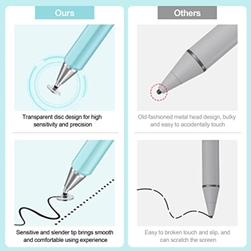 Stylus Pens for Touch Screens - High Sensitivity (2 Pcs)
