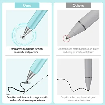 Stylus Pens for Touch Screens - High Sensitivity (2 Pcs)