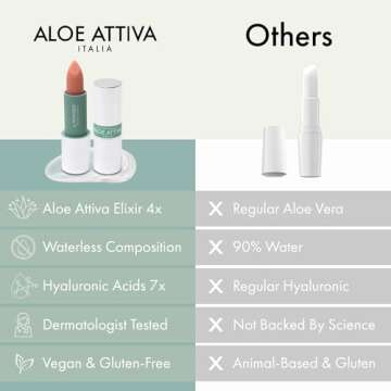 Aloe Attiva xL POWERLIP Refillable Lip Treatment, Natural Plumping Balm with 7x Hyaluronic Acids & Aloe Vera, Fragrance-Free, Gluten-Free, Plant-Based Lip Care for Hydrated & Smooth Lips