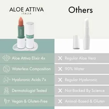 Aloe Attiva xL POWERLIP Refillable Lip Treatment, Natural Plumping Balm with 7x Hyaluronic Acids & Aloe Vera, Fragrance-Free, Gluten-Free, Plant-Based Lip Care for Hydrated & Smooth Lips