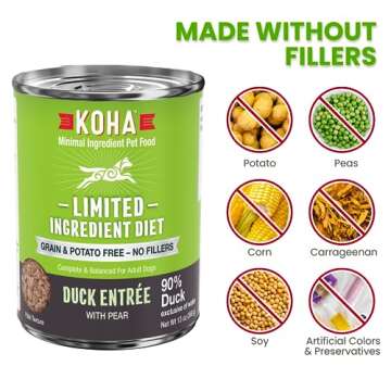 KOHA Limited Ingredient Diet Duck Entrée for Dogs - Sensitive Stomach Canned Dog Food - High Protein, No Fillers Pate Dog Food - 13 oz Pack of 12