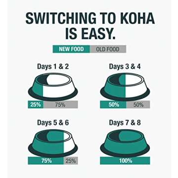 KOHA Limited Ingredient Diet Duck Entrée for Dogs - Sensitive Stomach Canned Dog Food - High Protein, No Fillers Pate Dog Food - 13 oz Pack of 12