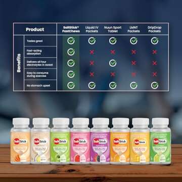 SaltStick Electrolyte FastChews - Orange Chewable Electrolyte Tablets - Electrolyte Chews for Hydration, Salt Tablets for Runners - 120 Electrolyte Tablets