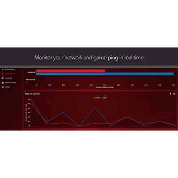 NETGEAR Nighthawk Pro Gaming XR500 Wi-Fi Router with 4 Ethernet Ports and Wireless Speeds Up to 2.6 Gbps, AC2600, Optimized for Low Ping