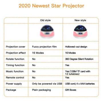 Kids Star Projector Night Light with Music & Remote