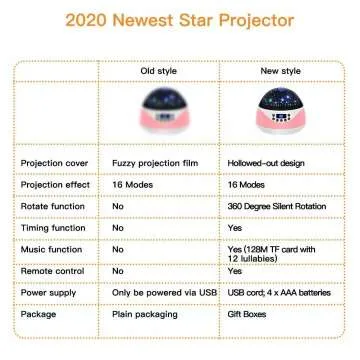 Kids Star Projector Night Light with Music & Remote