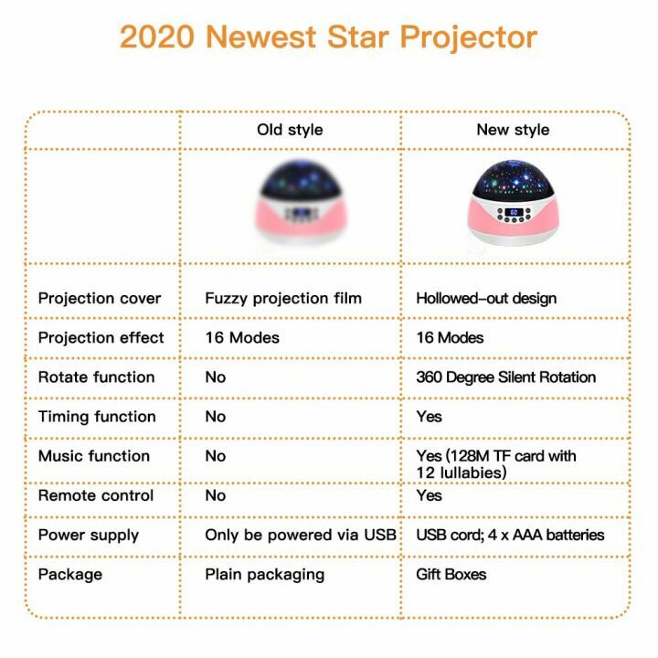 Kids Star Projector Night Light with Music & Remote