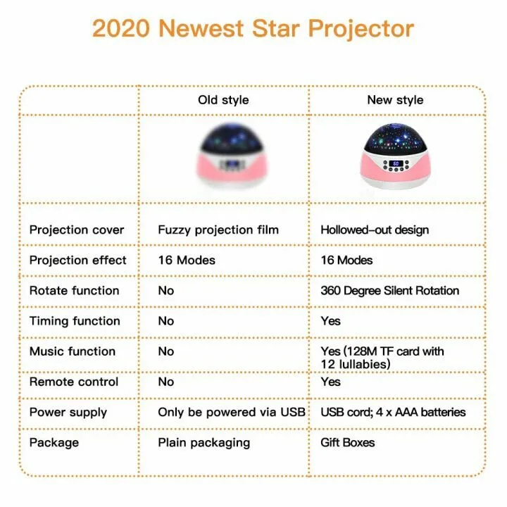 Kids Star Projector Night Light with Music & Remote