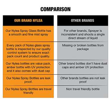 Nylea Small Glass Spray Bottles for Oil, Hair, Plants Water 2 oz | Empty Fine Mist and Refillable Mister Amber Mini Travel Size Bottle for Cleaning Solutions, Essential Oil Sprayer and Nozzle - 2 Pack