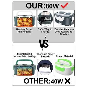Buddew Electric Lunch Box 80W Food Heater for Adults, 12/24/110V Portable Lunch Warmer Upgraded Heated Lunch Box for Car/Truck/Office with SS Fork&Spoon and Insulated Carry Bag (White)