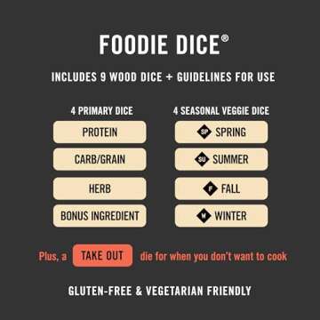 Two Tumbleweeds Foodie Dice - New Edition: Set of 9 Dice to Inspire Creative, Seasonal Meals with Take Out Die - Unique Cooking Gift