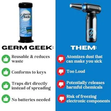 Germ Geek Keyboard Cleaning Brush Set - Multi-Purpose Electronics Cleaner for MacBook, Laptop, Phone & AirPods - USA Made Premium Cleaning Kit - Universal Computer Cleaning Tool