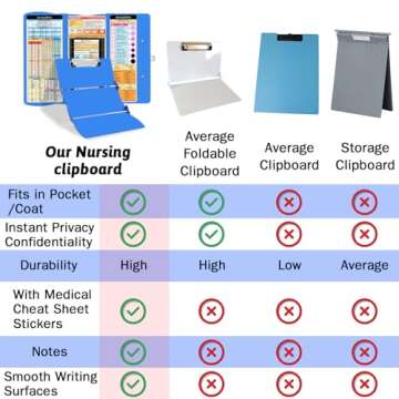 Nursing Clipboard Foldable, Aluminum Nursing Clipboard with Nursing and Medical Edition Cheat Sheets 3 Layers Foldable Clipboard Nursing Pocket Size Clipboard Notepad for Nurses Students and Doctors