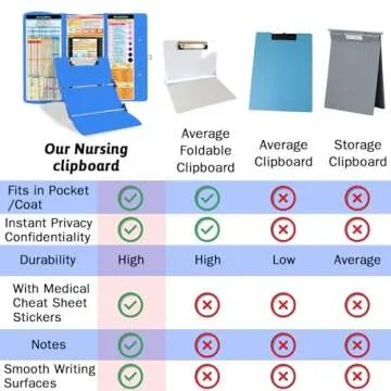 Nursing Clipboard Foldable, Aluminum Nursing Clipboard with Nursing and Medical Edition Cheat Sheets 3 Layers Foldable Clipboard Nursing Pocket Size Clipboard Notepad for Nurses Students and Doctors