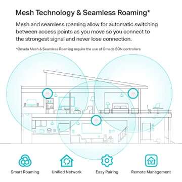 TP-Link EAP620 HD | Omada WiFi 6 AX1800 Wireless Gigabit Access Point for High-Density Deployment | OFDMA, Mesh, Seamless Roaming & MU-MIMO | SDN Integrated | Cloud Access & Omada App | PoE+ Powered