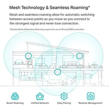 TP-Link EAP620 HD | Omada WiFi 6 AX1800 Wireless Gigabit Access Point for High-Density Deployment | OFDMA, Mesh, Seamless Roaming & MU-MIMO | SDN Integrated | Cloud Access & Omada App | PoE+ Powered