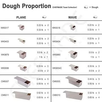 CHEFMADE Mini Pullman Loaf Pan with Lid, 0.66Lb Dough Capacity Non-Stick Rectangle Flat Toast Box for Oven Baking 2.8" x 8.1"x 2.8"(Champagne Gold)