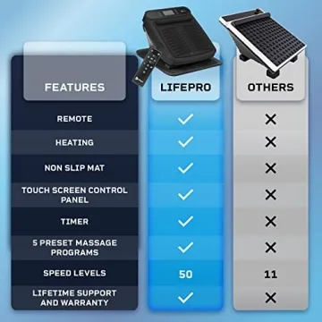 LifePro Foot Massager for Pain Relief & Relaxation