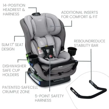 Britax Poplar S Convertible Car Seat Slim Design ClickTight