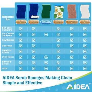 AIDEA Non Scratch Kitchen Sponges for Everyday Cleaning