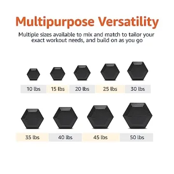 Amazon Basics Rubber Hex Dumbbell 40lb Individual Black