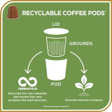 Don Francisco's Old Havana Espresso Pods: 40 Recyclable Aluminum Capsules, Intensity 8 Medium Dark R...