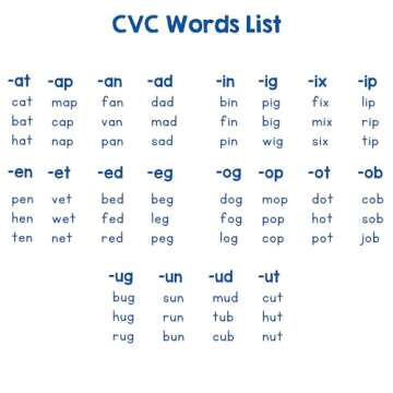 LEARNING BUGS CVC Words Spelling, Build and Read Board Game for Pre-K to Grade 3