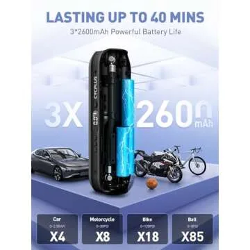 CYCPLUS DC/AC 2-in-1 Tire Inflator Portable Air Compressor,12V, Auto Shut-Off,Max 150 PSI Air Pump Digital Tire Pressure Gauge Electric Bicycle Pump for Car Motorcycle Bike with LED Light